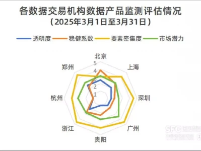 南财数据周报(40期):国家将推数据源头治理,3月数据交易市场透明度偏低地球将变回终极盘古大陆!超级计算机算出人类灭绝时间