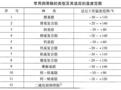 轴承润滑脂怎么挑？别懵，这些分类和选择技巧快收藏！黄多多在家过暑假，被奶奶宠满手针织包！穿无袖白裙露锁骨好温柔