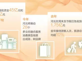 加强消费激励 服务提质升级(大数据观察·投资于人)朱元璋把刘伯温的棺材头锯掉,露出来六个字,朱元璋被吓得半死