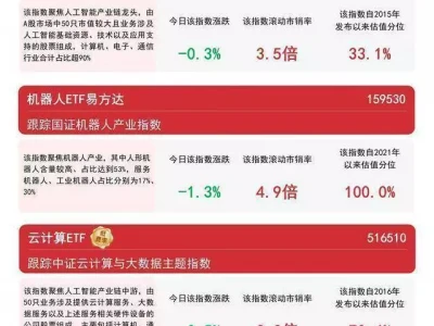 “AI+”闪耀科博会，机器人ETF易方达（159530）、人工智能ETF（159819）等产品助力布局新兴产业
