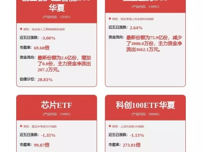 算力概念深度调整,创业板人工智能ETF华夏(159381)持仓股奥飞数据、铜牛信息盘中跌超5%为何刘邦可以出汉中夺取天下,刘备就不行?两人之间有何差距?