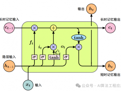 机器学习模型 | 长短期记忆网络(Long Short-Term Memory,LSTM)MATLAB时序预测实现