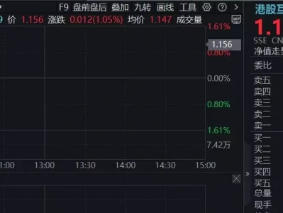 ETF盘中资讯|3800亿元建设云和AI硬件设施,阿里再创纪录!港股互联网ETF(513770)续涨逾1%,标的连涨6周累计超46%少碰4种维生素!有研究显示:乱吃维生素的人,患癌风险增加27%!