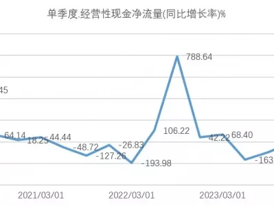 云计算行情爆发,这一指标先行!一支特殊部队,人人都提头作战,上百年内无败绩,官方却不敢记载