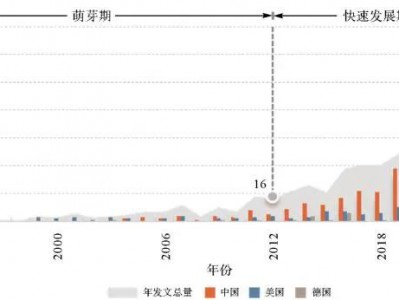 学术交流 | 张新长：光学遥感影像去云研究进展、挑战与趋势