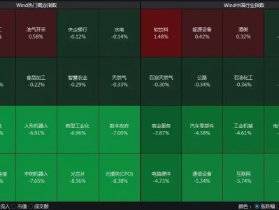 沪指收跌1.98%,ChatGPT板块等明显回调中美俄2024年火箭发射次数对比:美154次,俄17次,中国差距不小