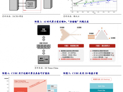 AI端侧之近存计算:CUBE有望助力端侧AI落地【开源电子陈蓉芳团队】