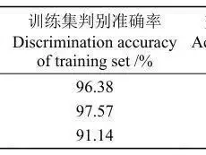 改进PSO - BP算法：输入7因子预测稻瘟病等级快来！植物大战僵尸这些彩蛋你发现了吗？
