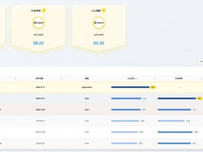 SCALE：一个面向专业级任务的大语言模型SQL能力开源评测框架