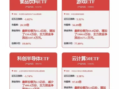 科大讯飞获得发明专利授权：“目标检测方法、装置、电子设备与存储介质”她是中国初代女神，72岁无子女，为何至今美得让人心动？