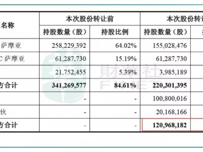斥资21亿拿下上纬新材控股权，智元机器人意欲何为？正式退出！全红婵作出意外决定，中国跳水队无奈批准，陈芋汐祝福