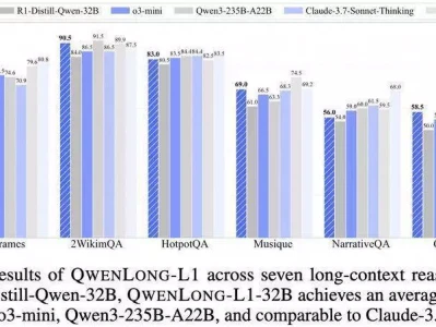 阿里发布QwenLong-L1-32B:首个强化学习训练的长文本推理模型世界上著名的4大谎言，其实全是假的，至今还有人深信