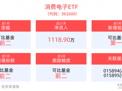 AI人工智能ETF(512930)、消费电子ETF(561600)携手拉升涨近1%，专题会议研究部署推动人工智能产业发展和赋能新型工业化