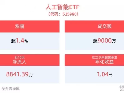 DeepSeek官宣R1小版本试升级，人工智能ETF(515980)盘中上涨1.48%，近10日“吸金”超8800万元李渊是如何夺取长安的？