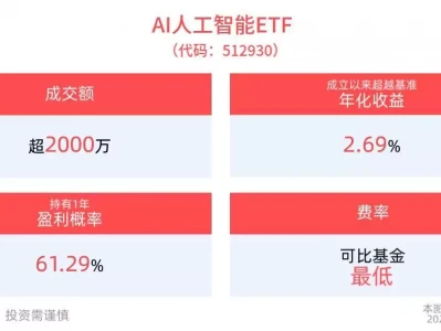 恺英AI陪伴产品EVE刷屏！AI人工智能ETF(512930)多只成分股上涨，消费电子ETF(561600)近一年涨超20%97岁杨振宁的最后一战：宁可背负骂名，也要阻止中国研发千亿项目