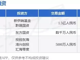 【投融资动态】链库A轮融资,融资额1.5亿人民币,投资方为新供销基金、黔晟国资等只有长时间暴露在寒冷环境中,才会发生冻伤?