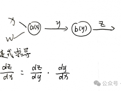 反向传播