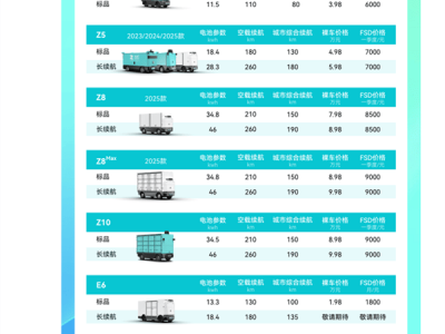 自动驾驶正打开顺丰们的市场空间？