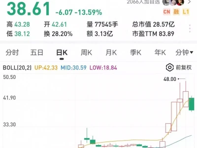 广康生化股东拟合减不超过6%股份,公司今年一季度利润继续下滑原来长坂坡护主另有其人,后竟率蜀国七百白毦兵逼退万余吴国追兵