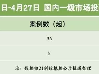 59.95亿元资金流向：人工智能与医疗器械融资活跃，千寻位置完成超10亿元B轮融资｜21私募投融资周报1888年，李鸿章把22岁女儿嫁给老大臣，没想到两人子孙竟如此出名