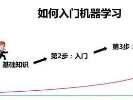 想转行人工智能行业,几乎零基础,如何入门与进阶?