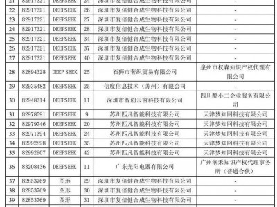 多方恶意抢注DeepSeek商标,国家出手!