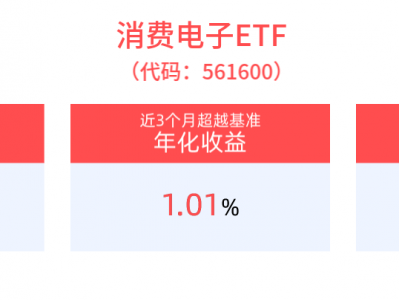 北京推动人工智能和游戏电竞产业结合，AI人工智能ETF(512930)最新单日“吸金”超1000万元，消费电子ETF(561600)盘中飘红