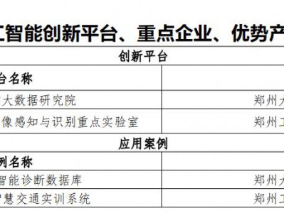 省工信厅公布一批人工智能创新平台和应用案例名单！涉及两所高校【五分钟速览高校动态】