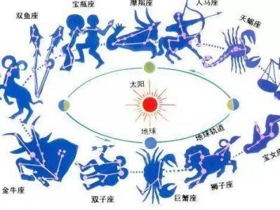 天文迷必知：3个天球冷门知识点！职场女生怎么与众不同，黑丝配红色高跟鞋