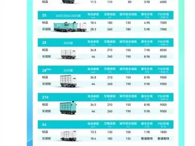 自动驾驶正打开顺丰们的市场空间？准备访华的特朗普，像变了个人，对中方送上4份见面礼