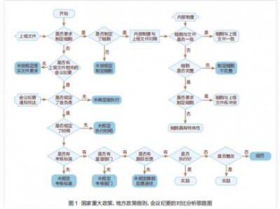 审计观察 | 非结构化文本数据的自然语言分析在政策跟踪审计中的应用