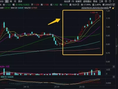 ETF盘中资讯|DeepSeek突发!计划提前发布R2,数据中心有望受益!自本轮低点反弹超45%的大数据产业ETF(516700)持续吸金芬兰科学家发现“第二家园”?或存在液态海洋,不是月球和火星!