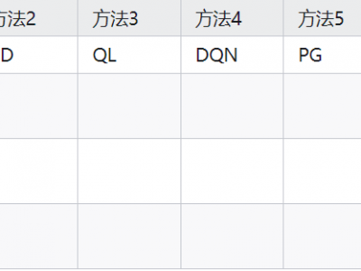 LLM强化学习算法演进之路:Q-Learning->DQN->PPO->DPO等