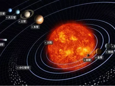 传统认知 vs 最新发现：行星知识大碰撞？Jk制服搭连裤袜也是绝绝子