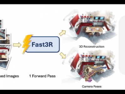 ​全新技术 Fast3R ：实现千张图片一键3D 重建，速度惊人!