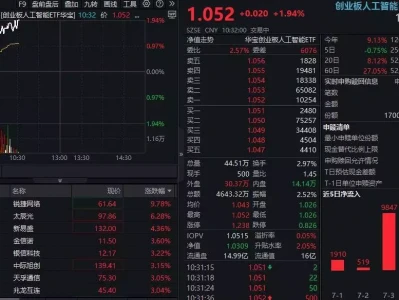 ETF盘中资讯|业绩验证高景气！算力硬件股反包走强，锐捷网络领涨超10%，创业板人工智能ETF（159363）涨近2%二战期间，犹太女人被纳粹疯狂摧残老照片，尘封70年如今依旧胆颤