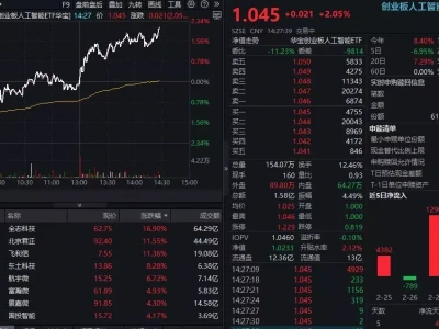 ETF午后资讯|AI芯片暴涨!全志科技等3股涨超11%,创业板人工智能ETF华宝(159363)拉升超2%lose one's lunch用法解析