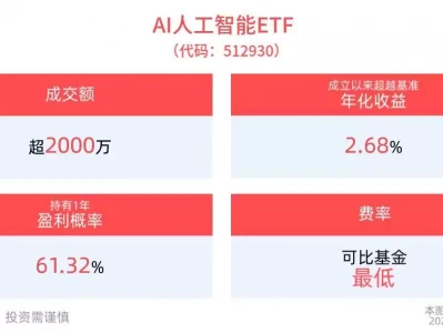 微软发布突破性医疗AI系统，AI人工智能ETF(512930)最新规模超20亿，消费电子ETF(561600)盘中蓄势印度21岁女子嫁四川小伙，五年后回娘家被亲妈质疑：你不是我女儿