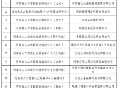 AI重塑千行百业!河南首批人工智能行业赋能中心和典型应用场景公布消失91年后“复活”!野生个体仅存11株,专家找到4个种子全烂了