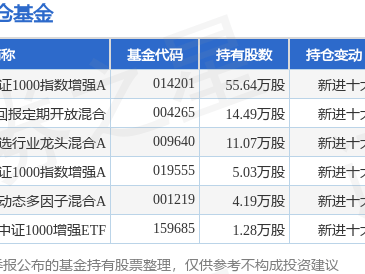 2月28日数据港跌9.61%,天弘中证1000指数增强A基金重仓该股
