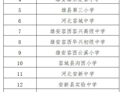 雄安新区20所中小学“人工智能+教育”试点校来啦！