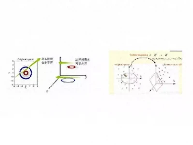 支持向量机的数学工具-核函数只因一宫女存在,一朝皇后当众受辱被废,另一皇后委曲求全23年