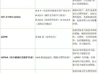如何查看系统完整性：ManageEngine卓豪全面指南与实用工具推荐李秀成已经向曾国藩写了投降书，为什么曾国藩还要杀了他呢？