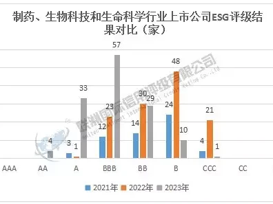 2025年制药、生物科技和生命科学行业上市公司ESG评级结果对比:基于2021-2023年度数据对比蒙古第一女英雄满都海嫁给十几岁的内侄为妻,她最终的结局如何?