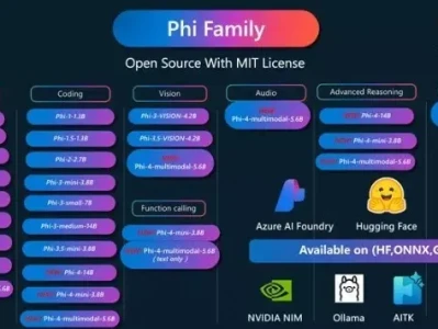 微软 Phi-4 多模态及迷你模型上线,语音视觉文本全能世界首次!这一大国重器有重要发现