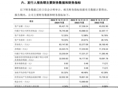 冲击“民用无人机电机”第一股，三瑞智能IPO胜算几何