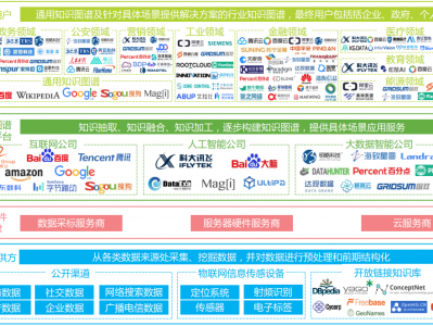 知识图谱有哪些方向是可以深入研究的?