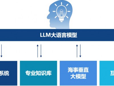 上海海事大学:打造海事超级智能体,助力高级航运人才培养 | 人工智能赋能高等教育