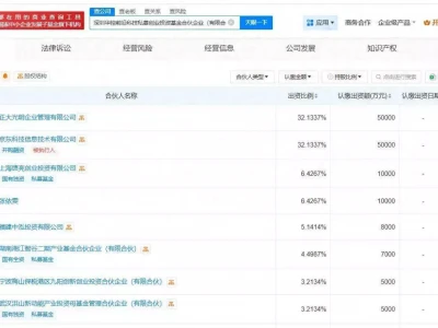 京东云计算等成立前沿科技私募创投基金，出资额15.56亿快来！植物大战僵尸这些彩蛋你发现了吗？