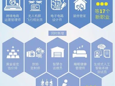 42个新工种亮相,人工智能催生新岗位安庆之战陈玉成遇挫,李秀成为何见死不救?看看曾国藩是怎么说的